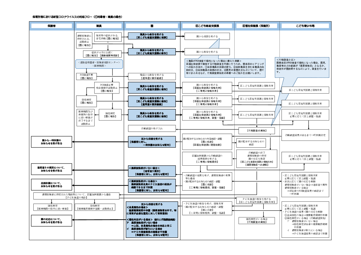 対応フロー.pdf